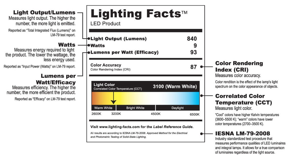 A Lighting Facts Label For Horticulture Thrive Agritech A Lighting Facts Label For Horticulture Thrive Agritech