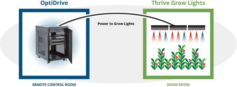 OptiDrive Diagram